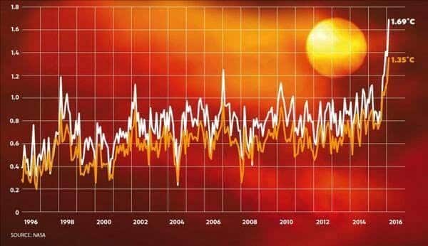 grafica temperaturas