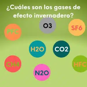 Emergencia climática: causas y consecuencias ¿Qué es el cambio climático y cuáles son sus efectos? ¿Qué hacer para detener el cambio climático? Primero: conocer el problema. Te dejo píldoras breves que te ayudarán a tener una base sobre la que profundizar: ¿Cuáles son las causas que provocan el cambio climático? Diferencias entre cambio climático y emergencia climática. Incluye las ACTUALIDAD climática de este año. Imagen ¿Cuáles son los gases de efecto invernadero?