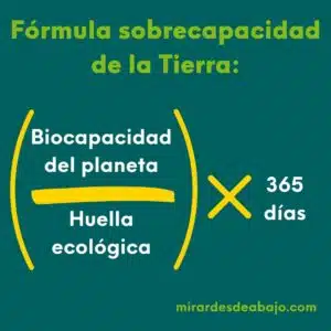 Día Sobrecapacidad de la Tierra: Comprendiendo nuestro impacto y la necesidad de un cambio ¿Qué es el Día de la Sobrecapacidad de la Tierra? La base de este concepto es que el sistema productivo actual ignora que el planeta que habitamos es finito. Y estamos abusando de los recursos como si tuviéramos una Tierra ente 3 y 5 veces mayor. ¡Te lo cuento! Imagen con la Fórmula sobrecapacidad de la Tierra